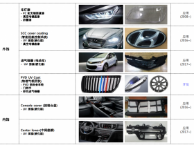 KCC UV 涂料